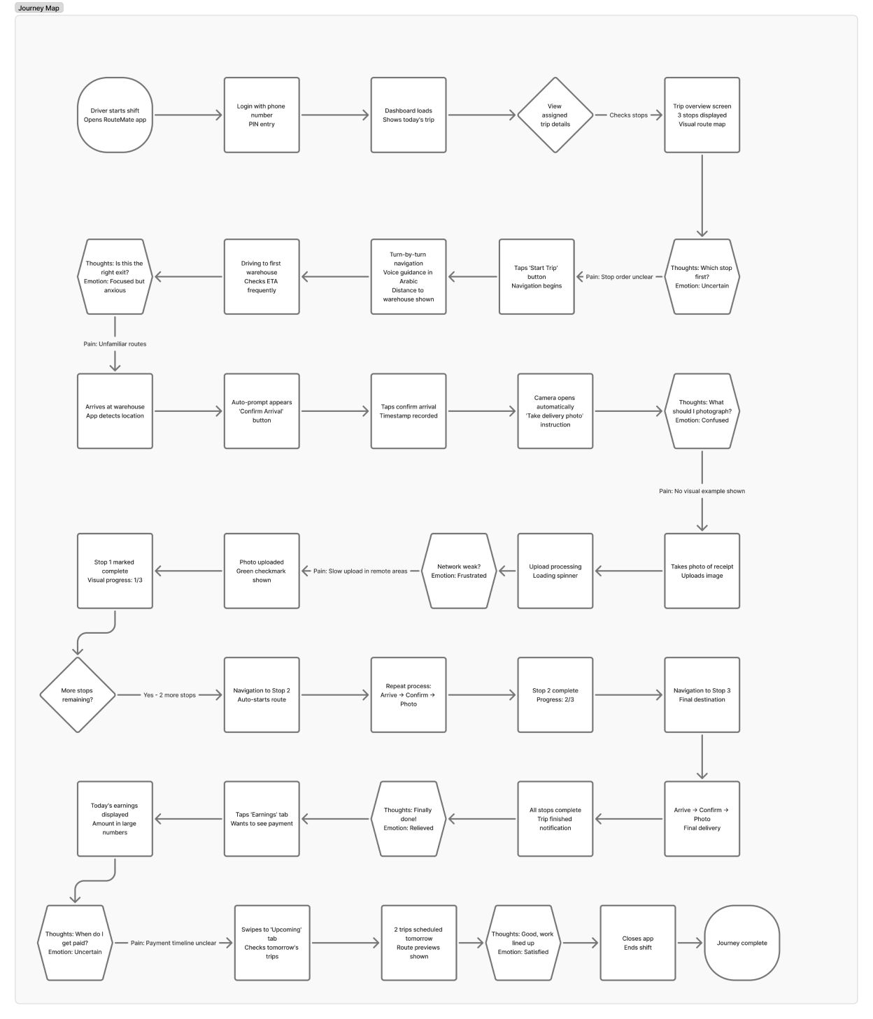 HaulPath user journey map