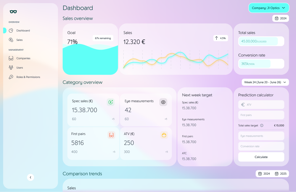 Dashboard