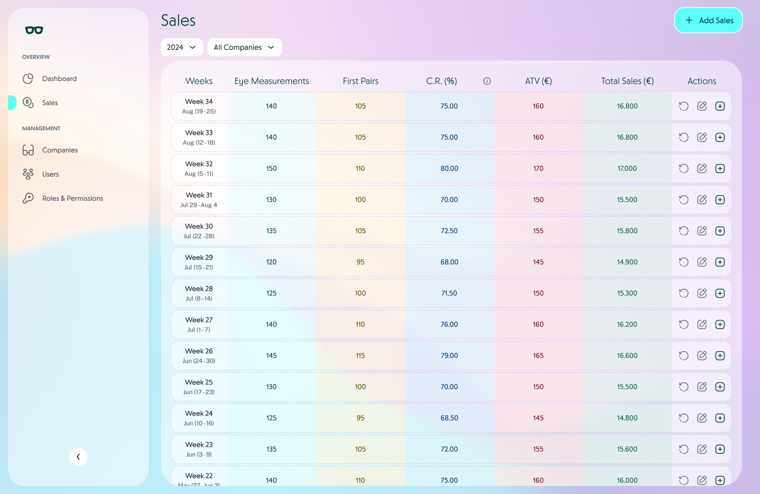 Sales