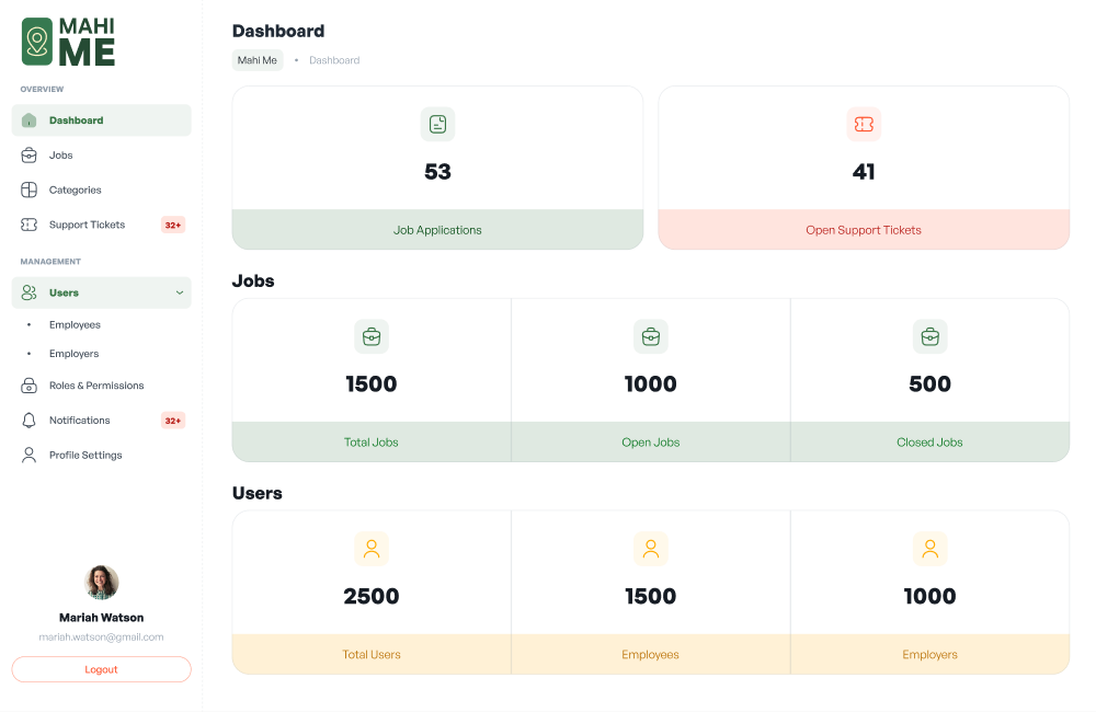 Admin dashboard