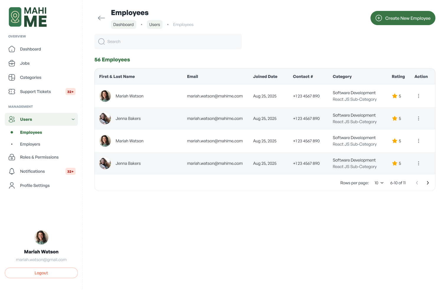 Employee records