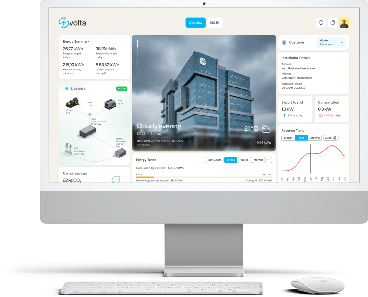 Volta overview dashboard